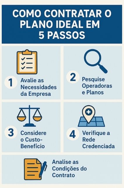 Como Contratar o Plano Ideal em 5 Passos