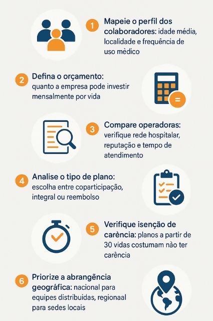 Passo a passo para escolher o melhor plano empresarial
