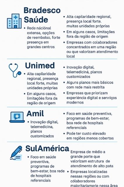 comparativos entre operadoras líderes