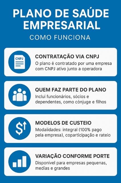 plano de saude empresarial como funciona